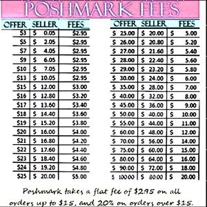 💰 POSHMARK SELLER FEES 💰